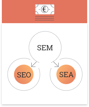 διαφημίσεις PPC