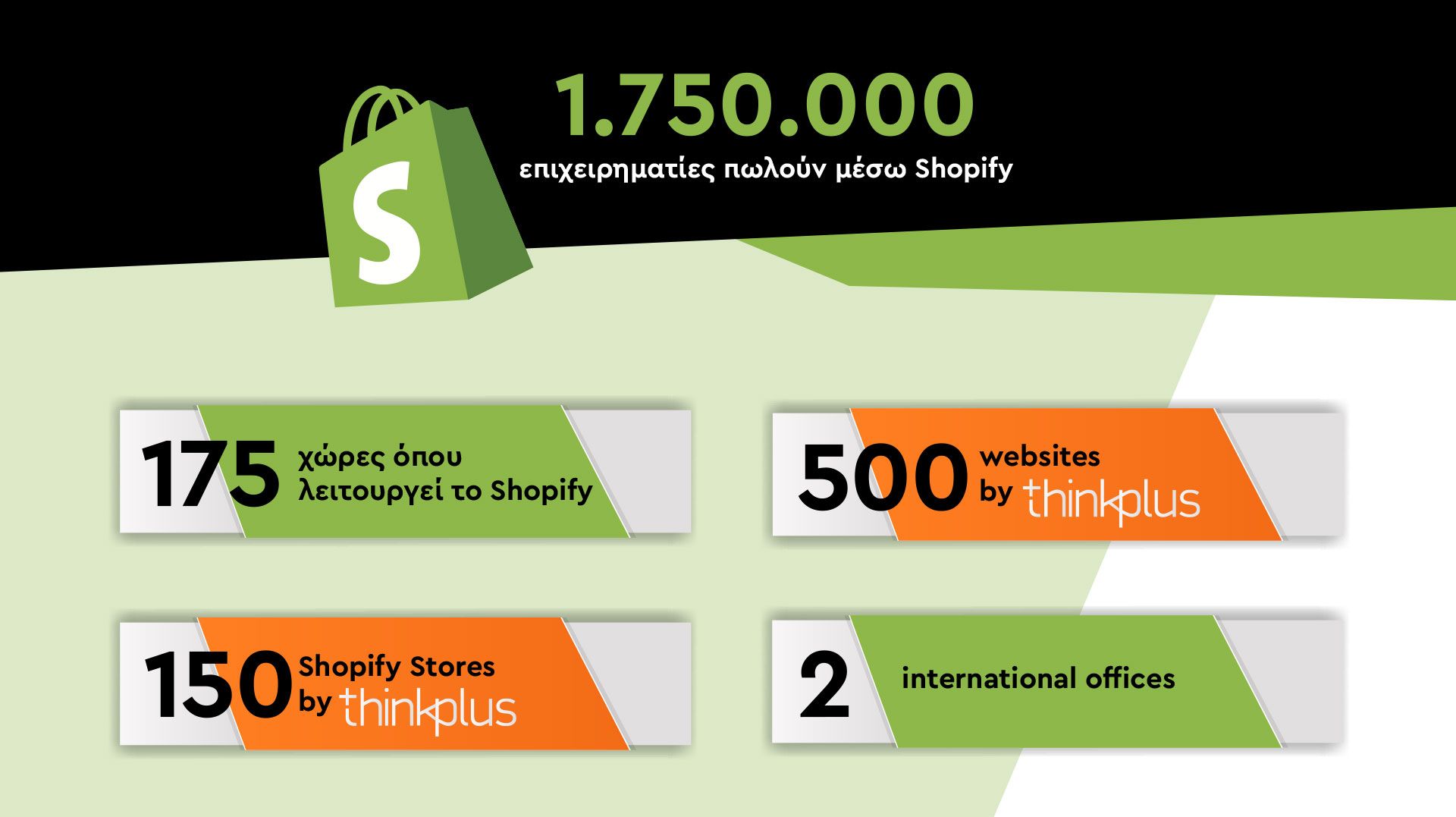 think plus numbers shopify