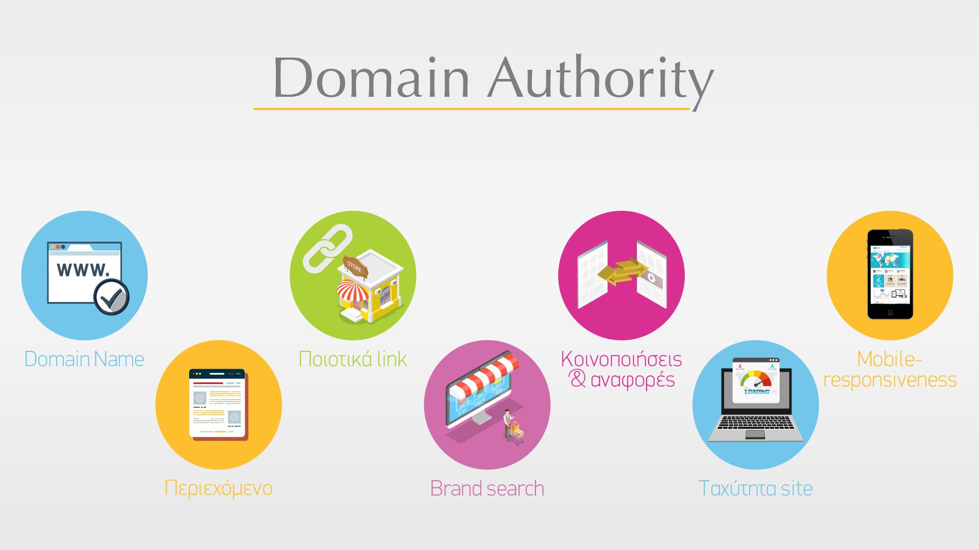 γραφικά που δείχνουν τι ανεβάζει το domain authority στο seo για eshop