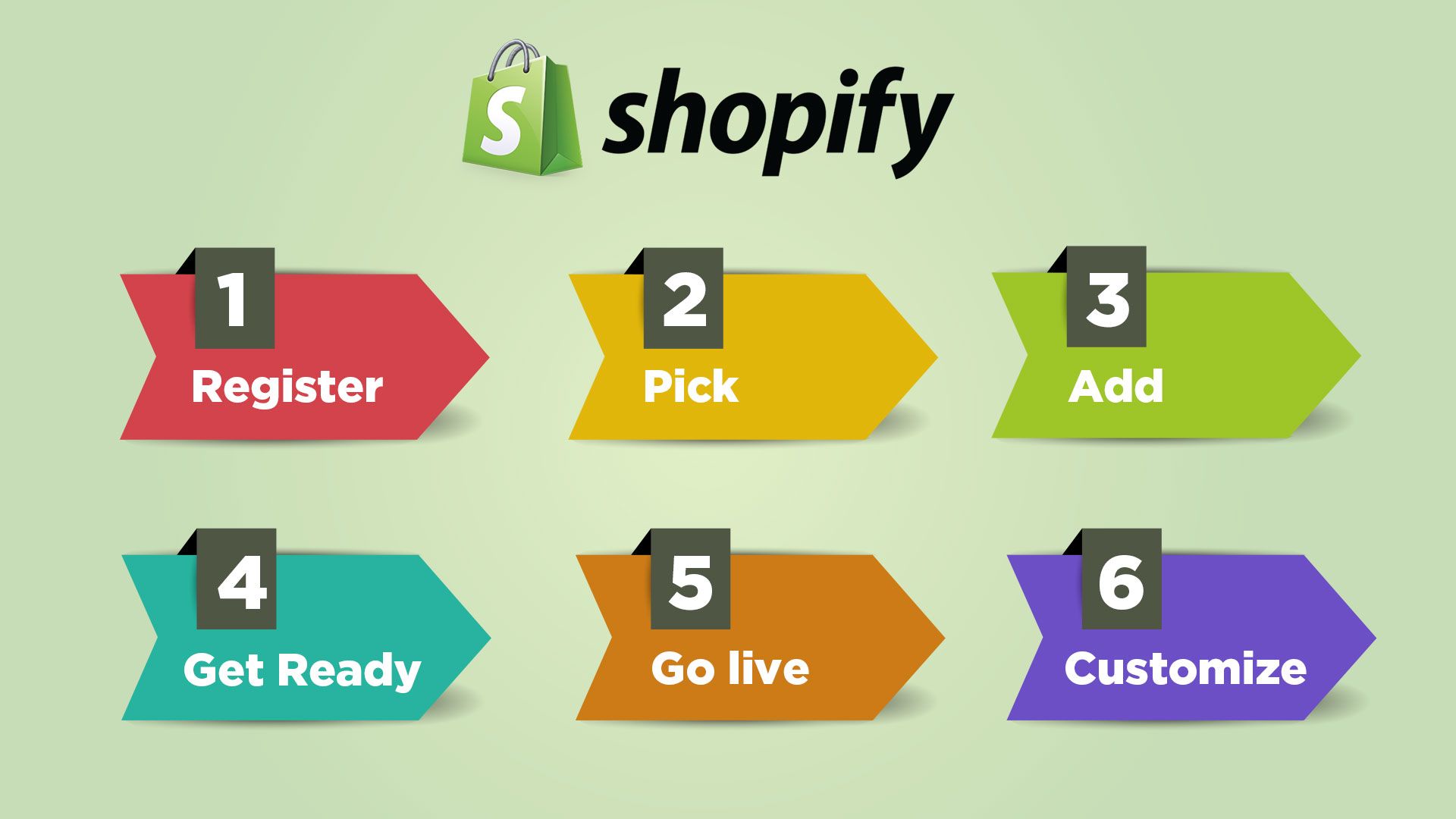 βήματα για κατασκευή eshop shopify